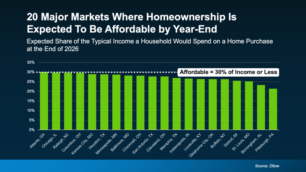 affordable homes graph